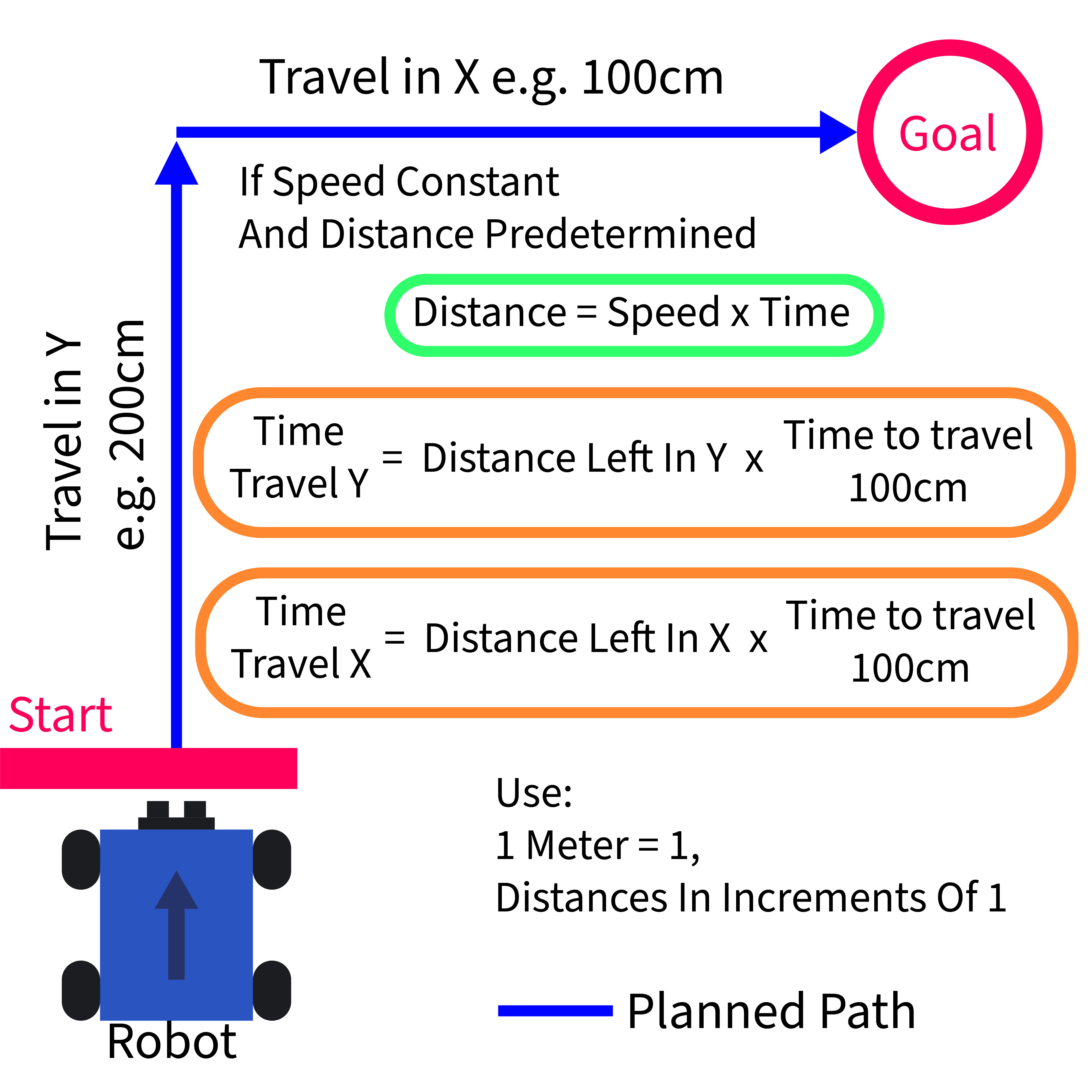 Navigation Robot 8