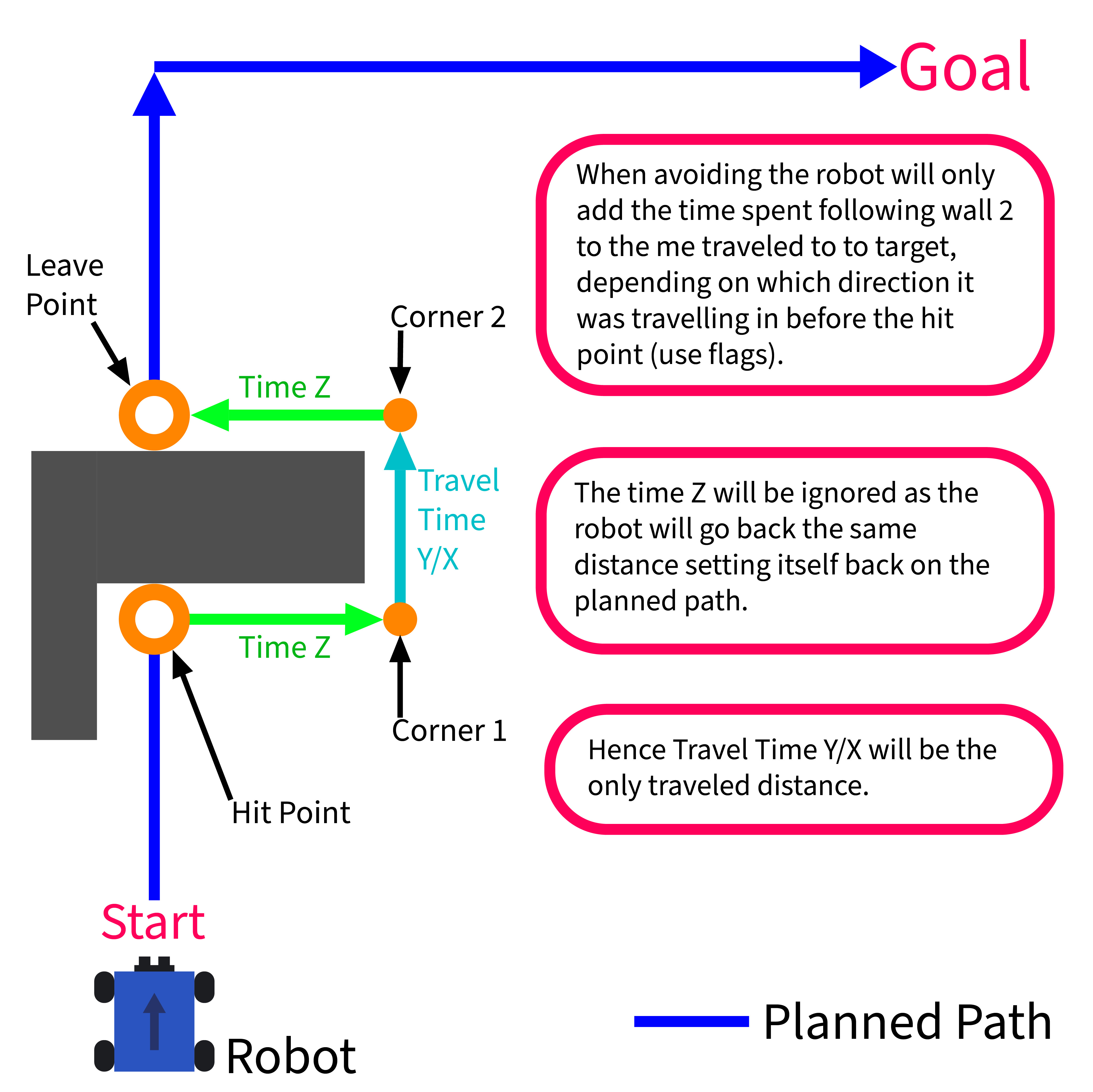 Navigation Robot 9